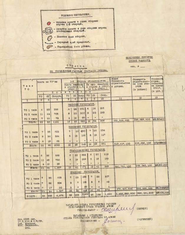 План жукова от 15 мая 1941 года