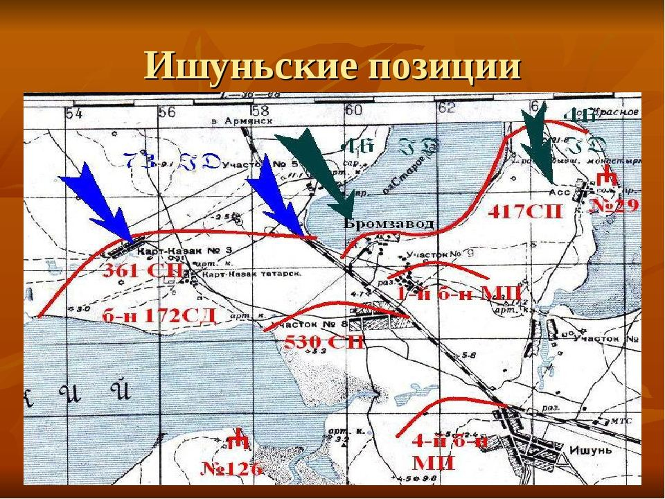 Крымская оборонительная операция 1941 карта