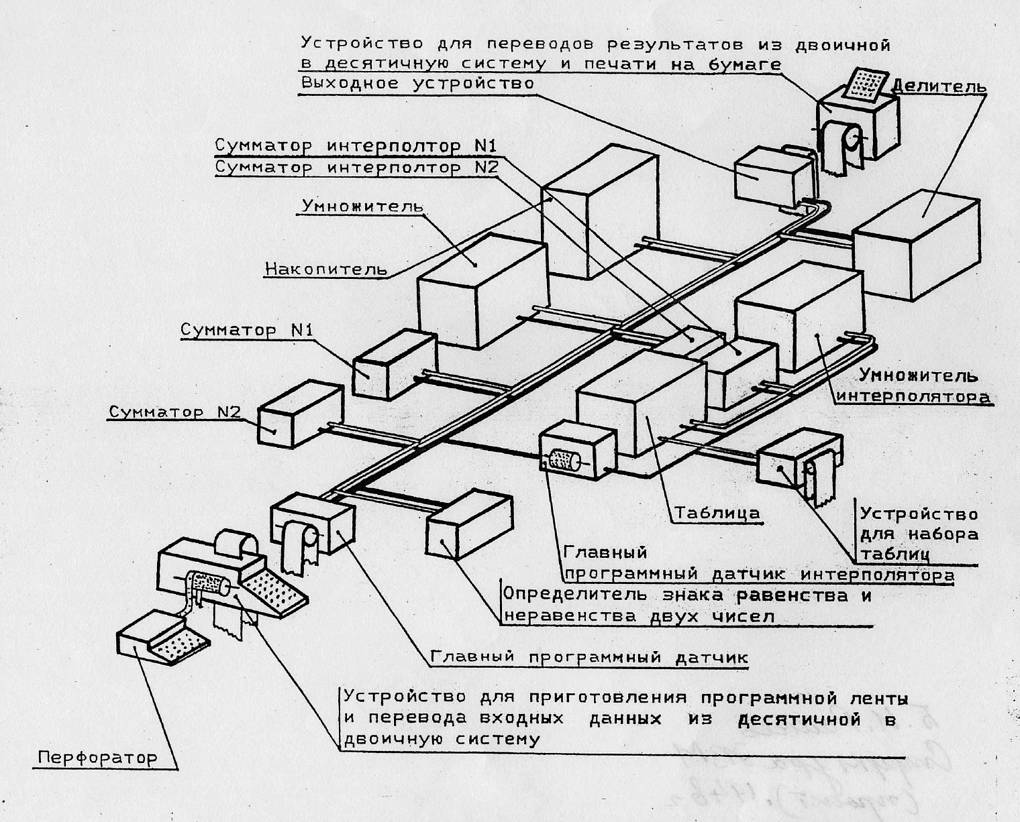 Микро 80 компьютер схема