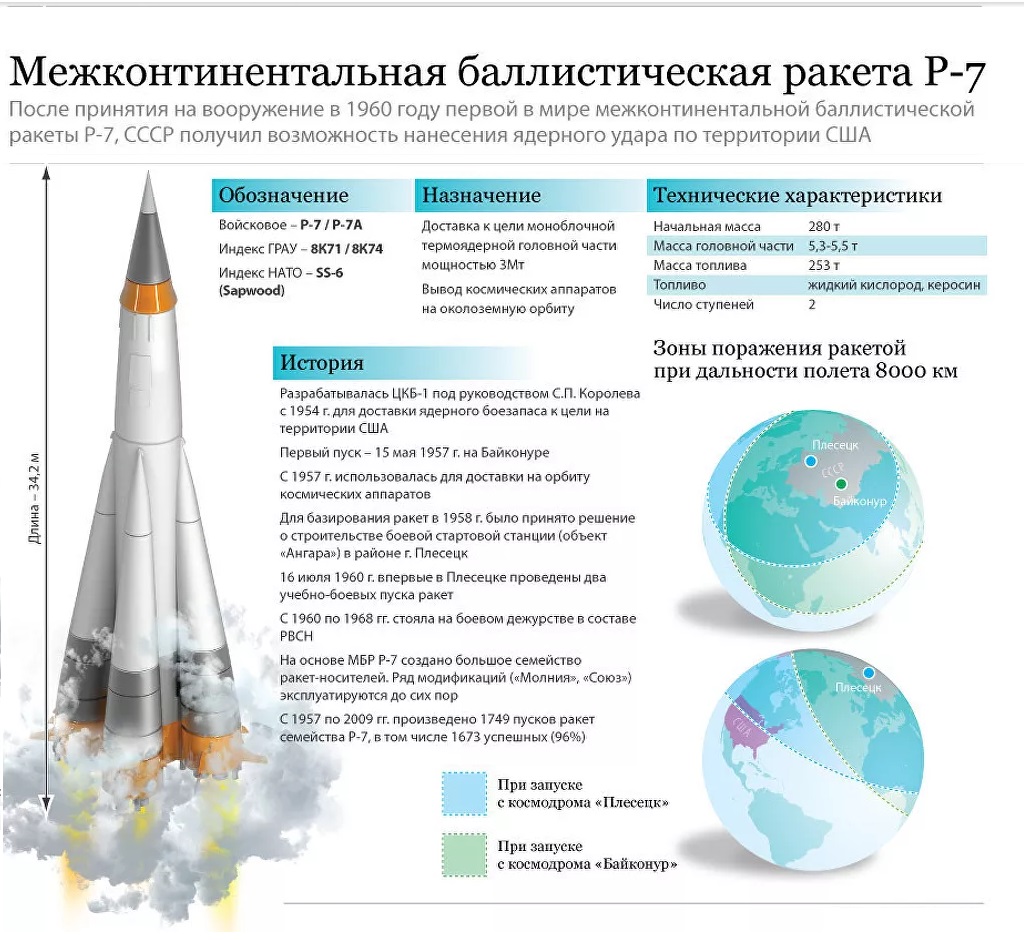 Сколько ступеней у ракеты р 2 изображенной на рисунке