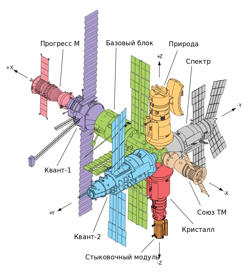 Схема орбитальной станции