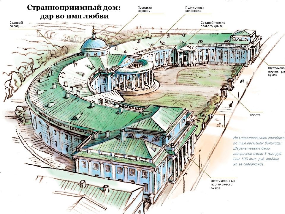 Презентация про склифосовского