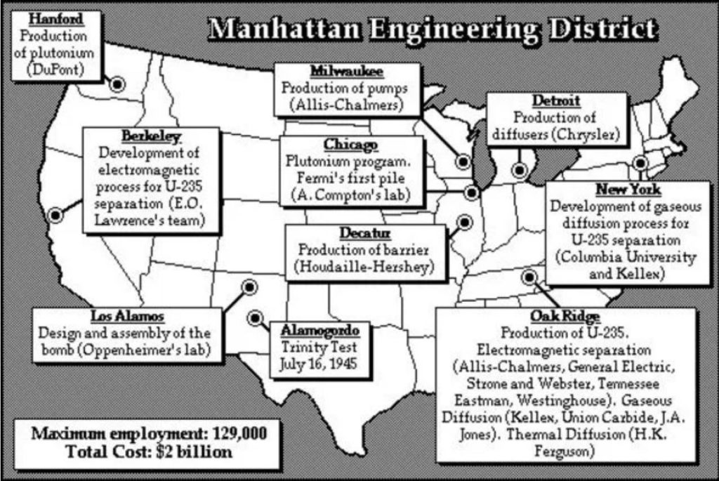 Американский проект манхэттен кратко