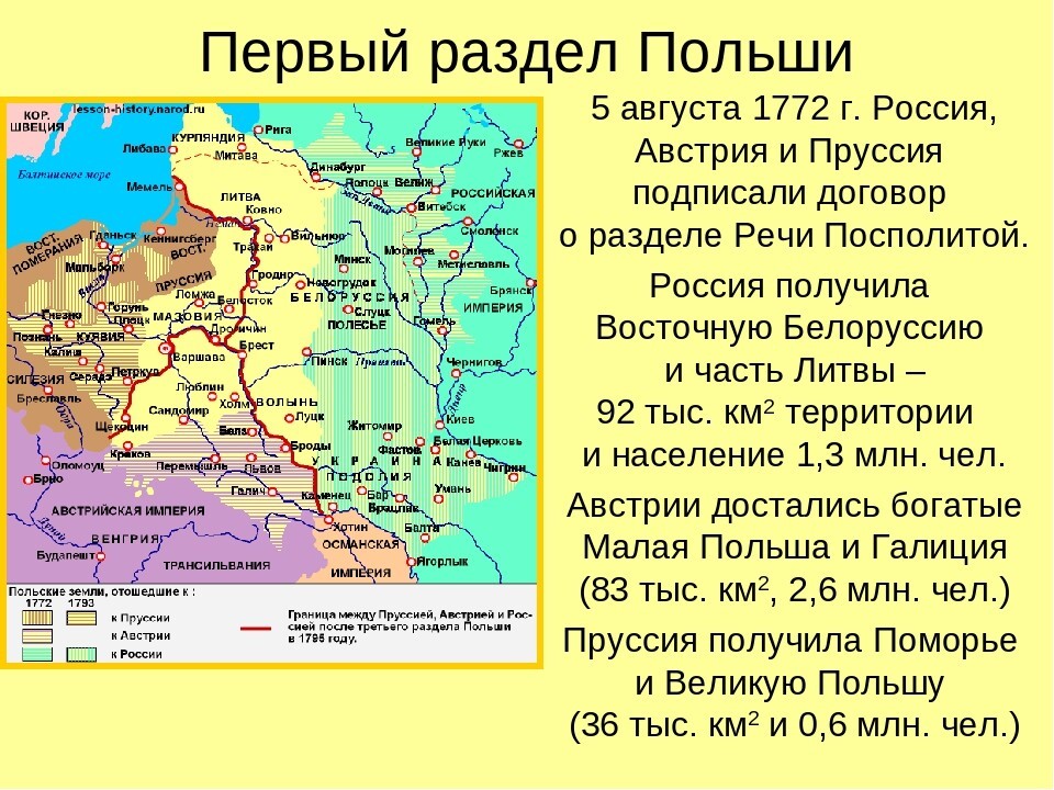 Разделы речи посполитой презентация 8 класс