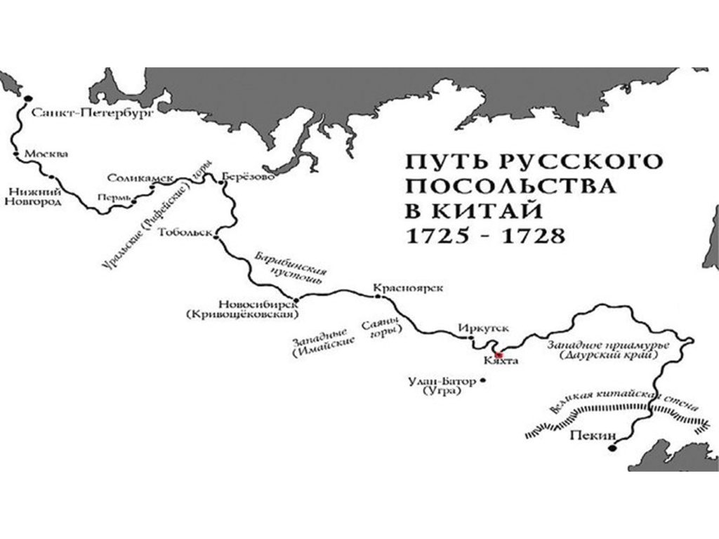 Кяхтинский трактат 1727 карта