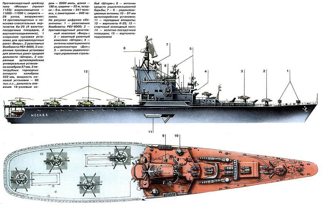 Чертеж крейсера москва