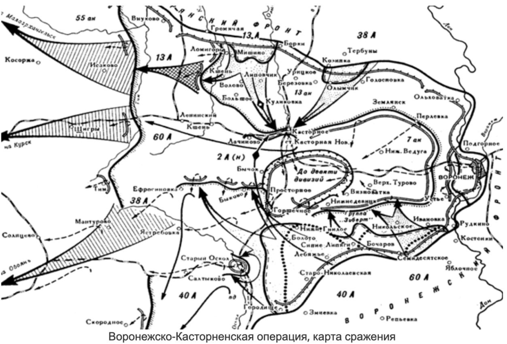 Карта боев 1942 года