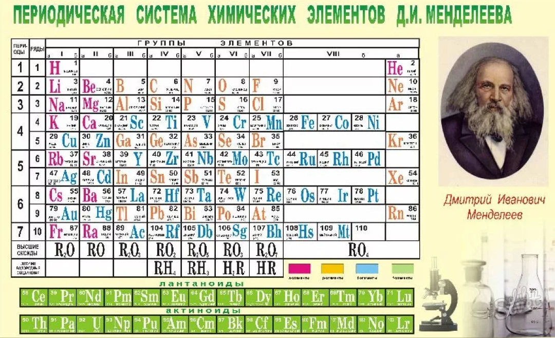 2 8 18 8 1 химический элемент. Химическая система Дмитрия Ивановича Менделеева. Таблица Дмитрия Ивановича Менделеева.