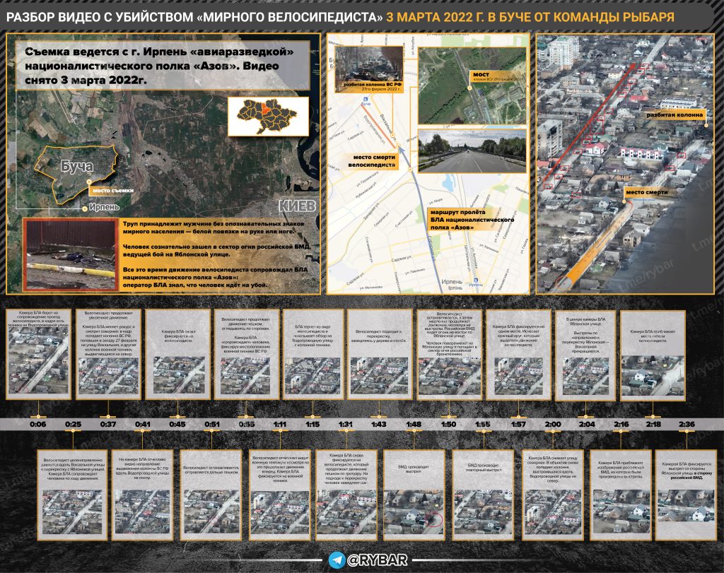 Разборы рыбаря. Инфографика события.