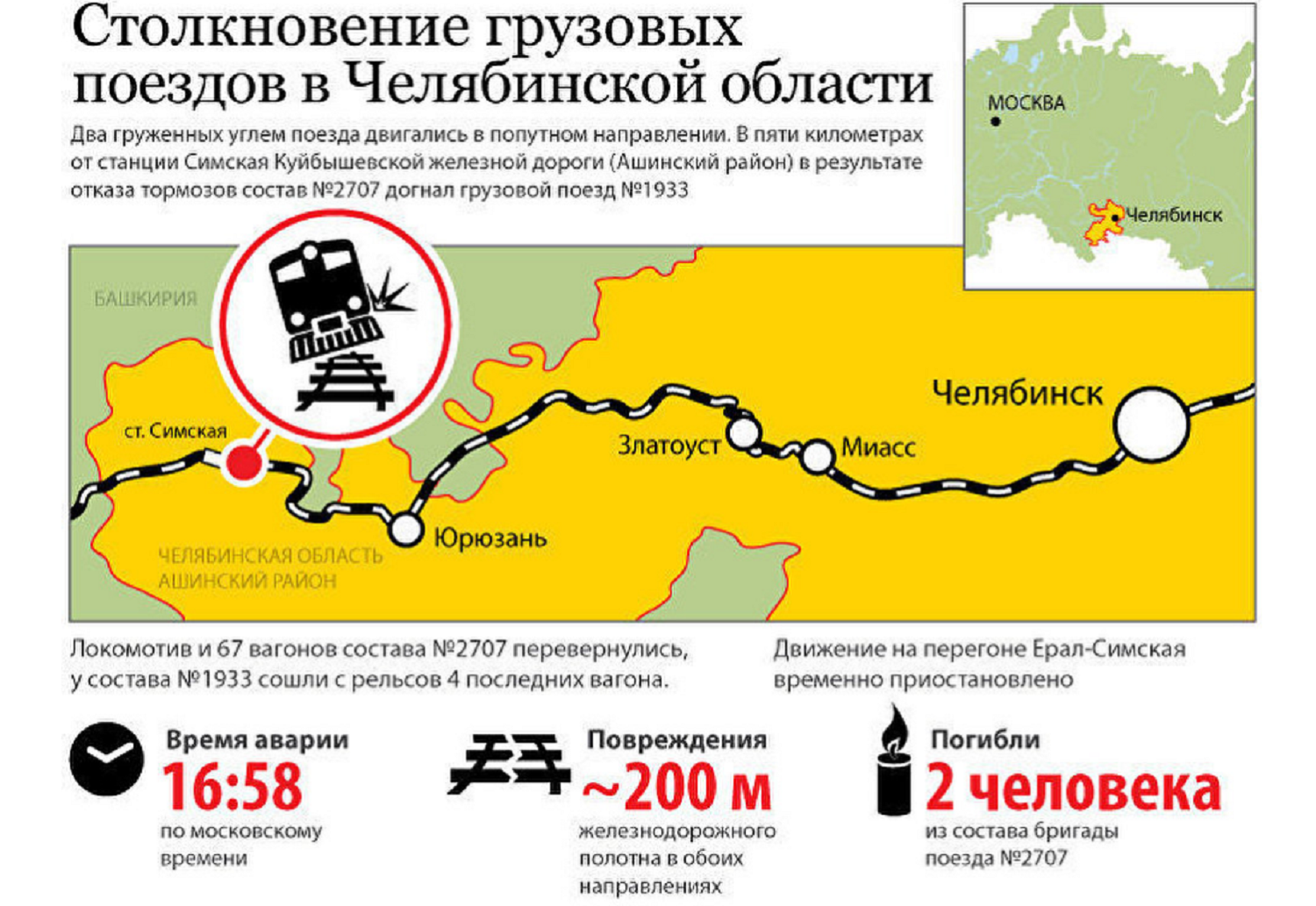 Поезд ерал симская. Крушение поезда Ерал Симская 2011. Крушение на перегоне Ерал - Симская. Катастрофа Ерал Симская. Крушение на перегоне Ерал Симская 11 августа 2011 года.