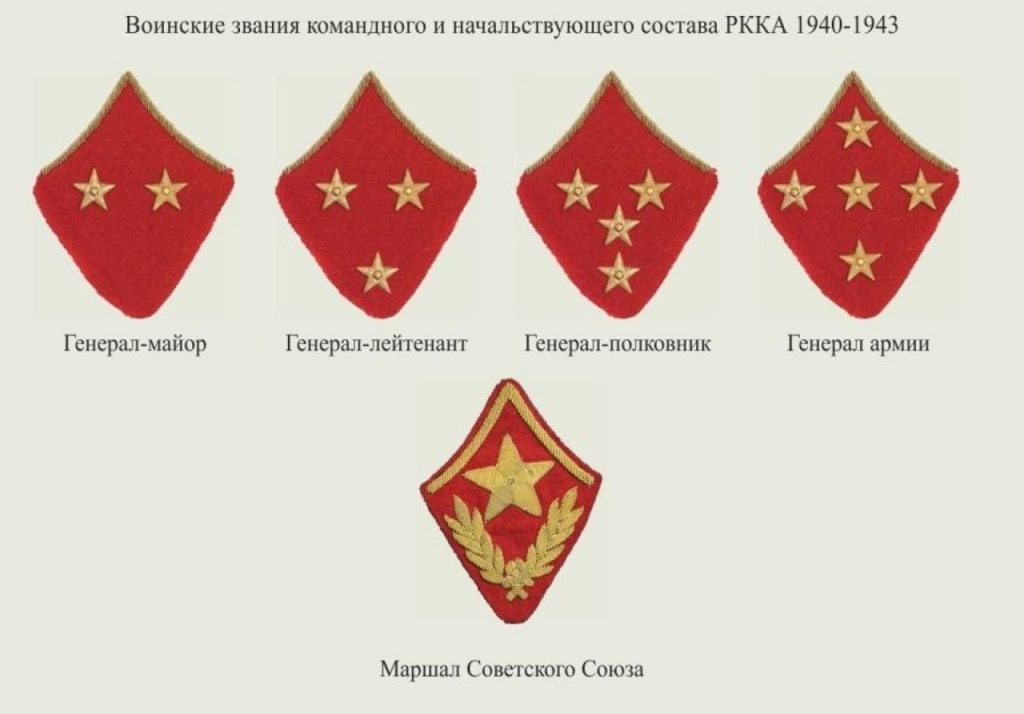 7 мая 1940 года - В Красной Армии введены генеральские звания
