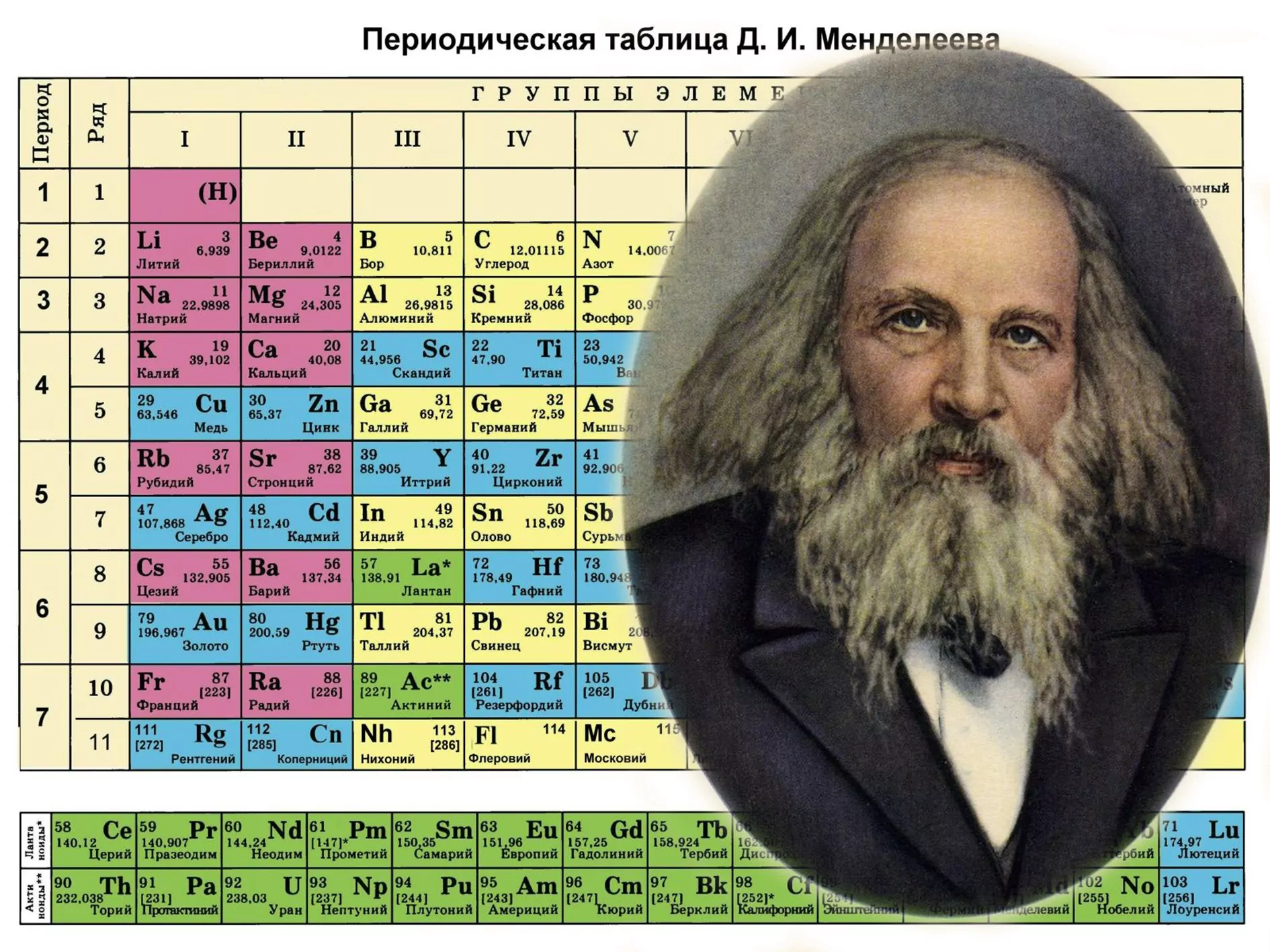 13 марта 1869 года - Менделеев закончил составление своей Периодической  таблицы - Русский Исполин