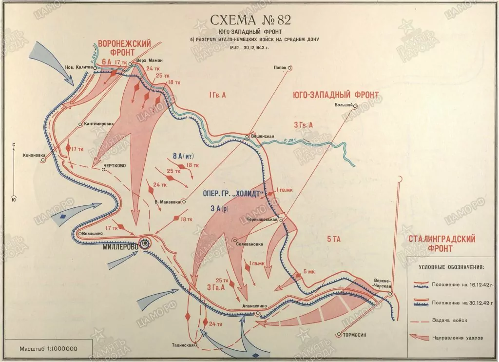 Схема сталинградской битвы 1942 1943