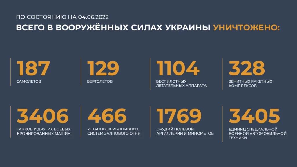 Потери Украины 2022. Потери техники России. Соотношение потерь техники России и Украины. 4 июня 2017 год